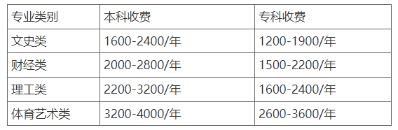 國家開放大學貴州分部2023年春季學期招生簡章