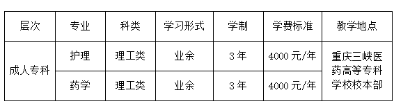 重慶三峽醫藥高等專科學校成人高考報名學費費用標準? 重慶三峽醫藥高等專科學校成人高考報名學費費用標準?