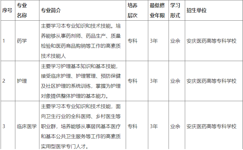 安慶醫藥高等專科學校成人高考招生專業? 安慶醫藥高等專科學校成人高考招生專業?