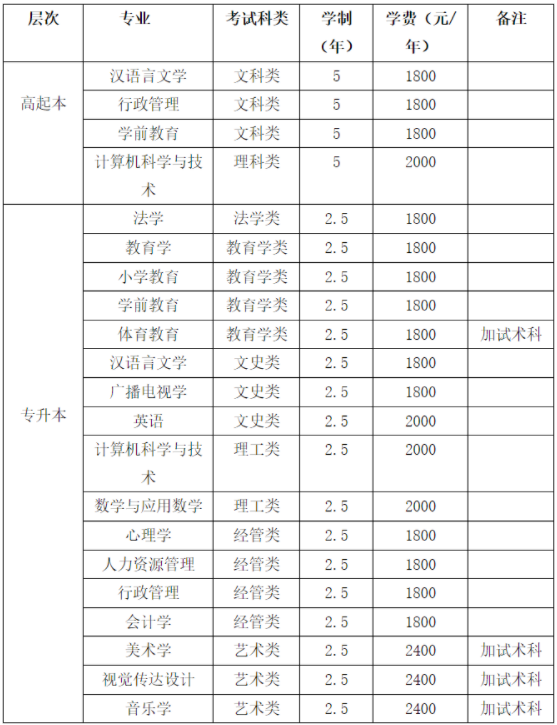 哈爾濱師范大學2022年高等學歷繼續教育招生簡章