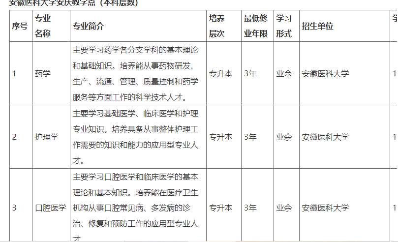 安慶醫藥高等專科學校2023年高等學歷繼續教育招生簡章