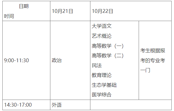 重慶外語外事學院2023年成人高校招生全國統一考試報名工作要點