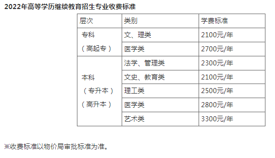 江漢大學2022年高等學歷繼續教育業余(函授)招生簡章 江漢大學2022年高等學歷繼續教育業余(函授)招生簡章