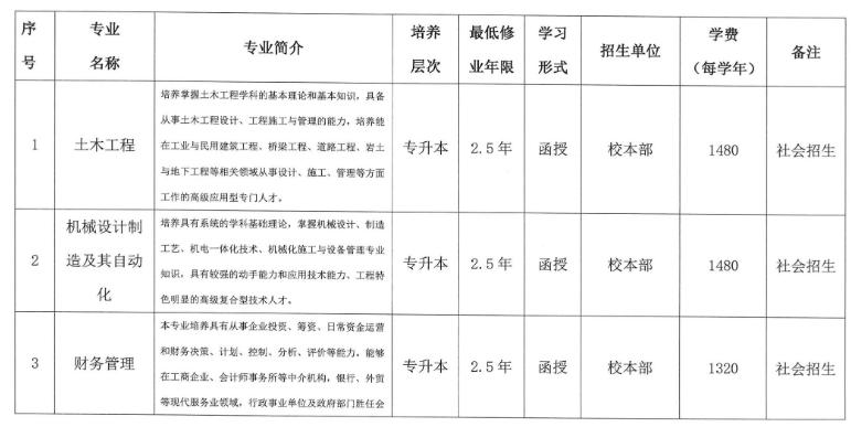 合肥城市學院2023年高等學歷繼續教育招生簡章