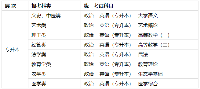 桂林理工大學成人高考有理工類招生專業嗎? 桂林理工大學成人高考有理工類招生專業嗎?