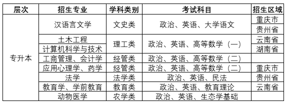 西南大學成人高等學歷教育2023年招生簡章 西南大學成人高等學歷教育2023年招生簡章