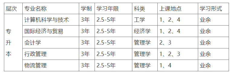 上海海洋大學成人高考招生專業有哪些？
