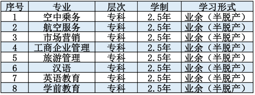 2022年重慶輕工職業學院成人高考開始報名
