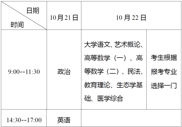 湖北理工學院2023年成人高考考生報名須知 湖北理工學院2023年成人高考考生報名須知