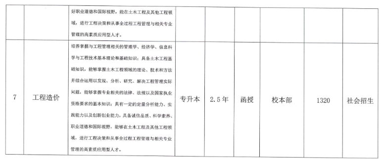 合肥城市學院2023年高等學歷繼續教育招生簡章