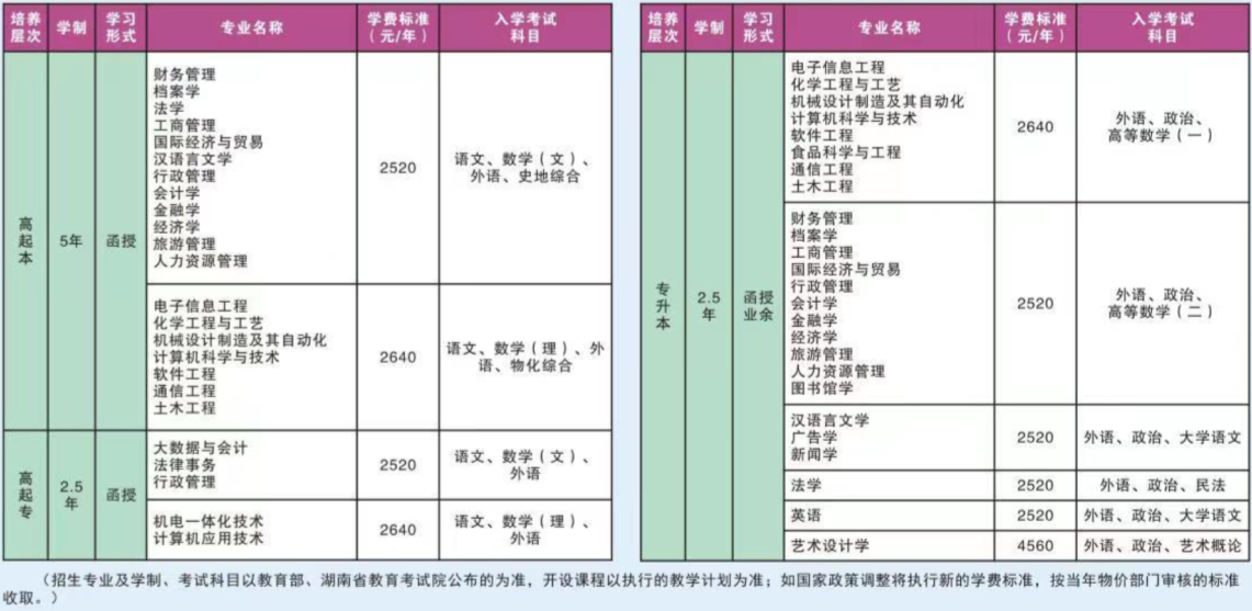 湘潭大學成考招生專業有哪些? 湘潭大學成考招生專業有哪些?
