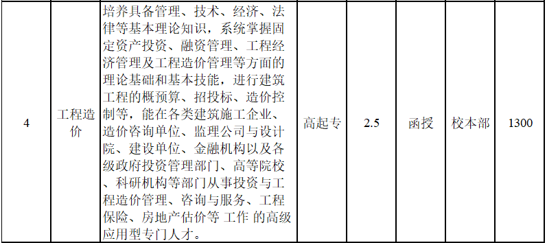安徽國防科技職業學院成人高考招生專業? 安徽國防科技職業學院成人高考招生專業?