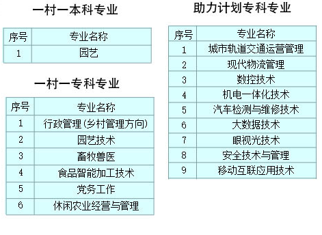 西安大學招生專業有哪些？