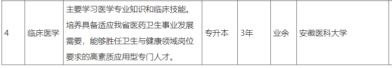 安慶醫藥高等專科學校2023年高等學歷繼續教育招生簡章