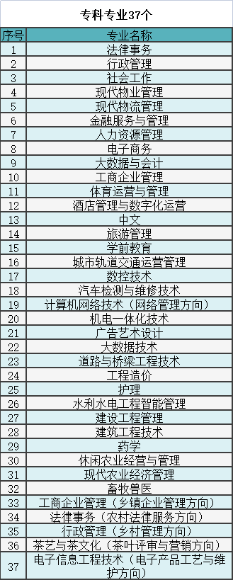 湖南開放大學2023年秋季學期招生簡章 湖南開放大學2023年秋季學期招生簡章