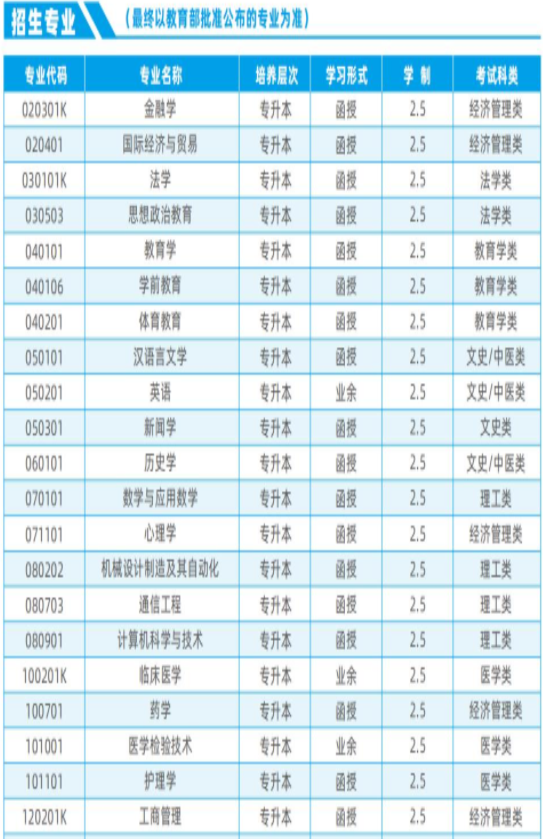 湖南師范大學成人高考招生專業有哪些? 湖南師范大學成人高考招生專業有哪些?