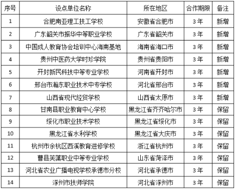 關于東北農業大學繼續教育學院高等學歷繼續教育校外教學點設置情況的公示