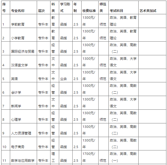 新鄉學院2021年成人高等教育招生簡章