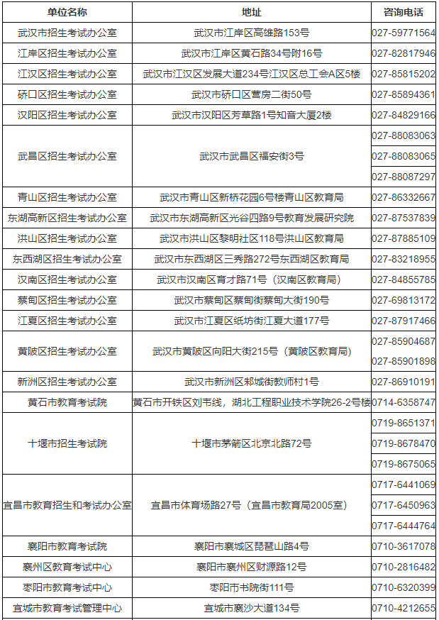 湖北第二師范學院成人高考報名電話是什么？