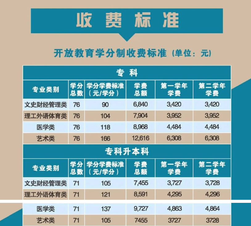 廣州開放大學2024年春季開放教育招生簡章