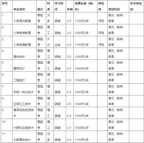新鄉學院2022年成人高等教育招生簡章
