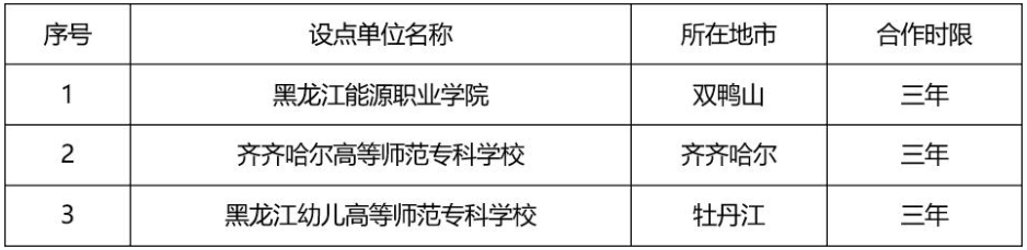 關于調整繼續教育校外教學點設置情況的公示