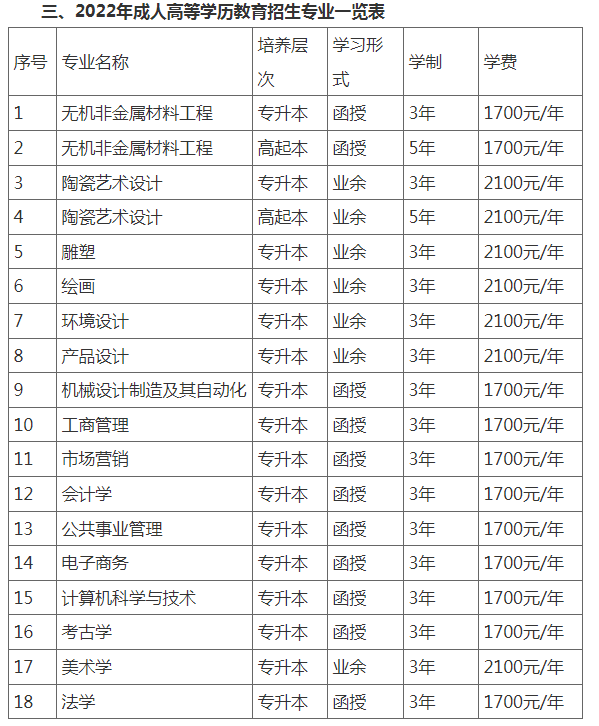 景德鎮陶瓷大學2022年成人高等學歷教育招生簡章