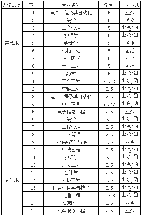2022年武漢科技大學成人高等學歷教育招生簡章 2022年武漢科技大學成人高等學歷教育招生簡章