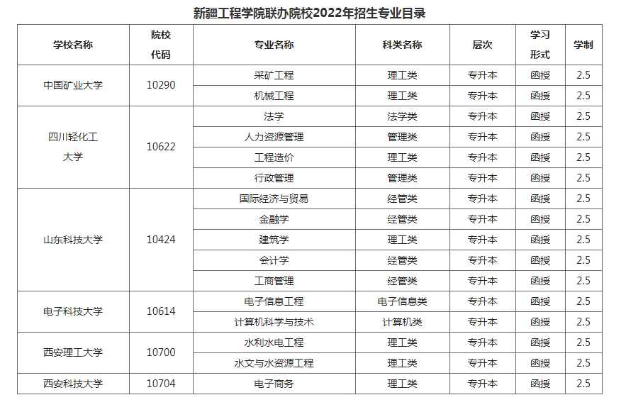 新疆工程學院成人高考招生專業是什么? 新疆工程學院成人高考招生專業是什么?
