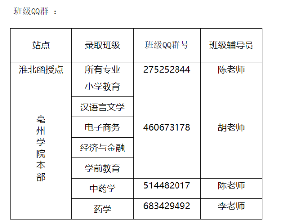 亳州學院2024年成人高考專升本報到通知 亳州學院2024年成人高考專升本報到通知