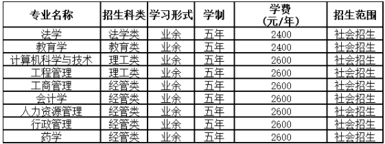 湖北大學2023年高等學歷繼續教育招生簡章
