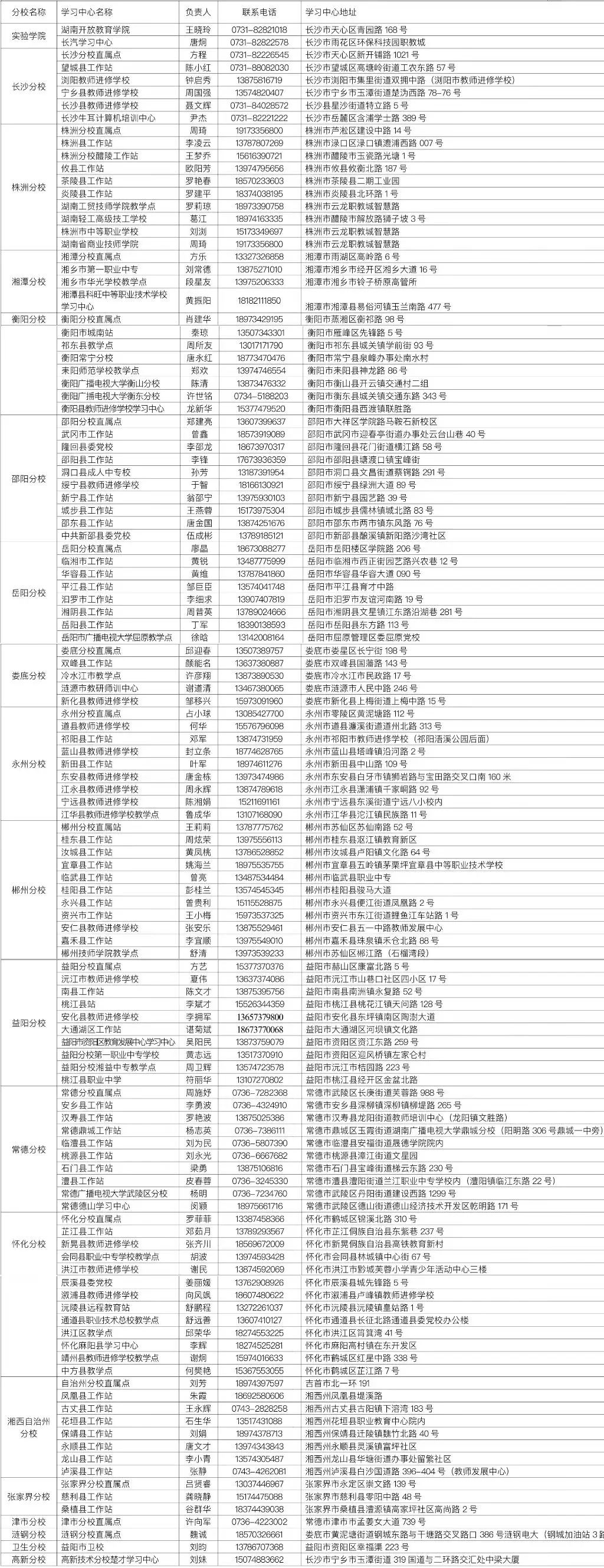 湖南開放大學2023年秋季學期招生簡章 湖南開放大學2023年秋季學期招生簡章