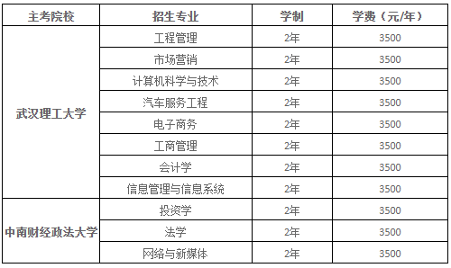 長江工程職業技術學院繼續教育學院2023年自考本科招生簡章