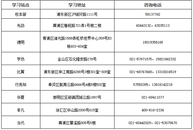 上海建橋學院2022年成人高等學歷繼續教育招生簡章