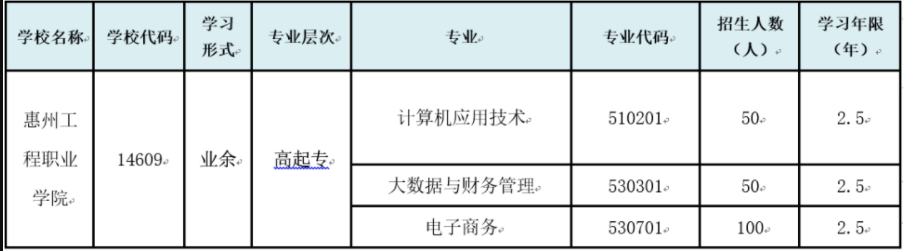 惠州工程職業學院成人高考招生專業有哪些？