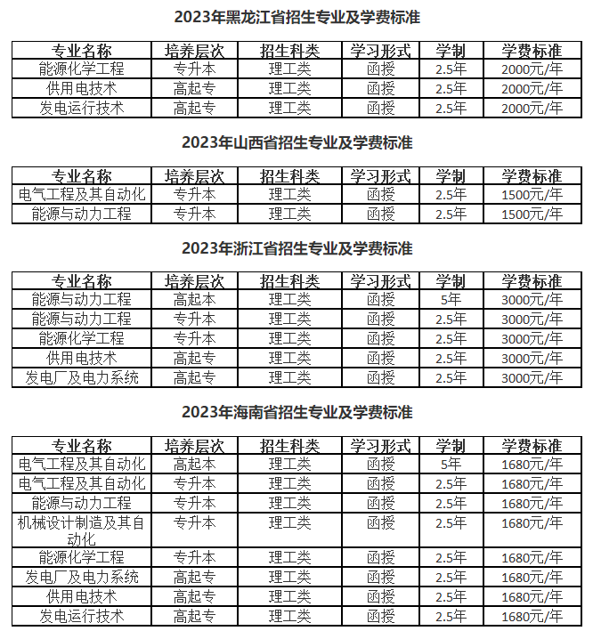 東北電力大學成人高考報名費用是什么？