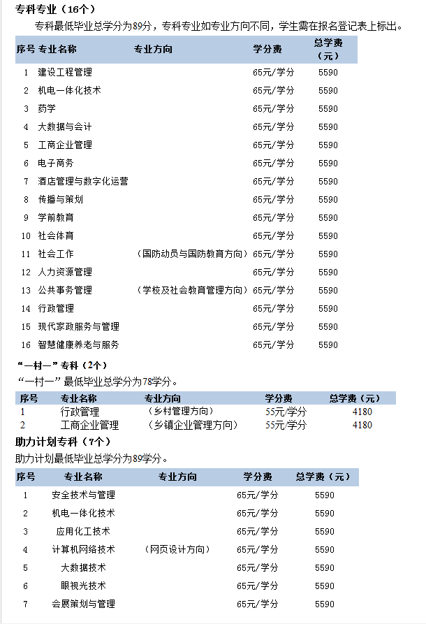 天津開放大學開放教育招生專業是什么？