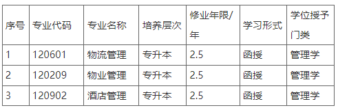 新鄉學院繼續教育學院關于2023年擬申報新增高等繼續教育本科專業的公示 新鄉學院繼續教育學院關于2023年擬申報新增高等繼續教育本科專業的公示