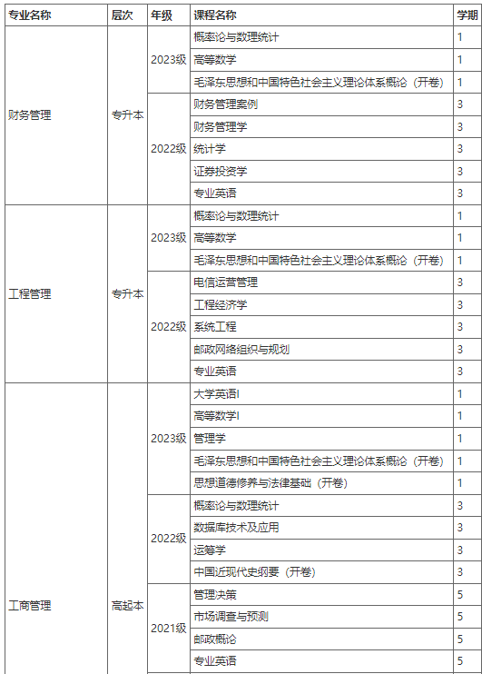 西安郵電大學成人高等函授2023年春季開課計劃