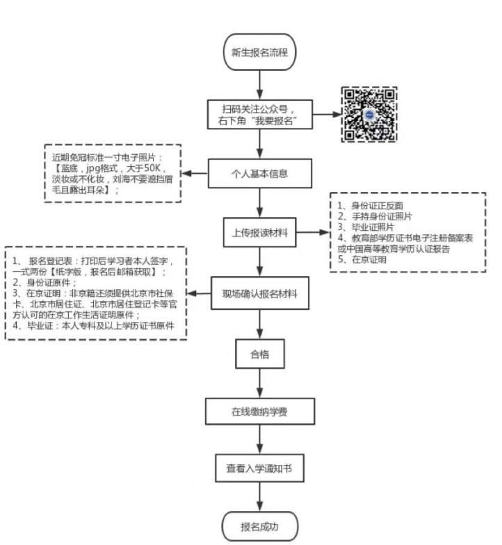 北京青年政治學院成考專升本報名電話是多少？
