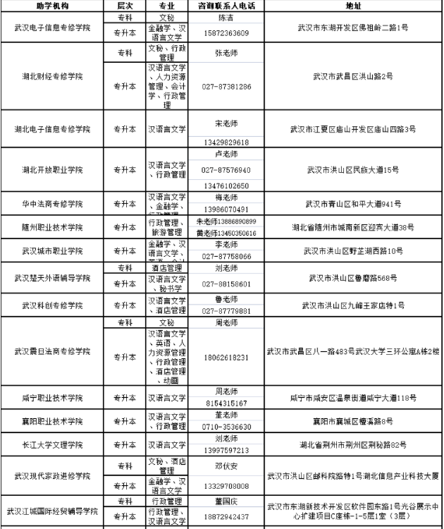 湖北大學2023年高等教育自學考試非全日制助學班招生簡章