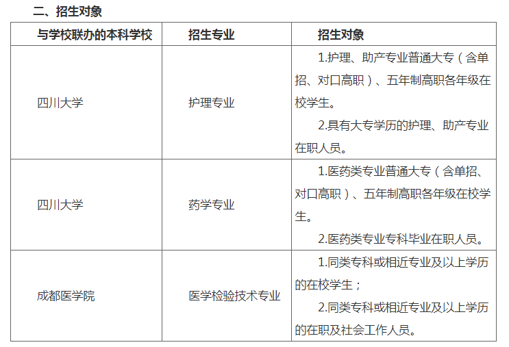 四川中醫藥高等專科學校2022年本科層次自考助學班招生簡章