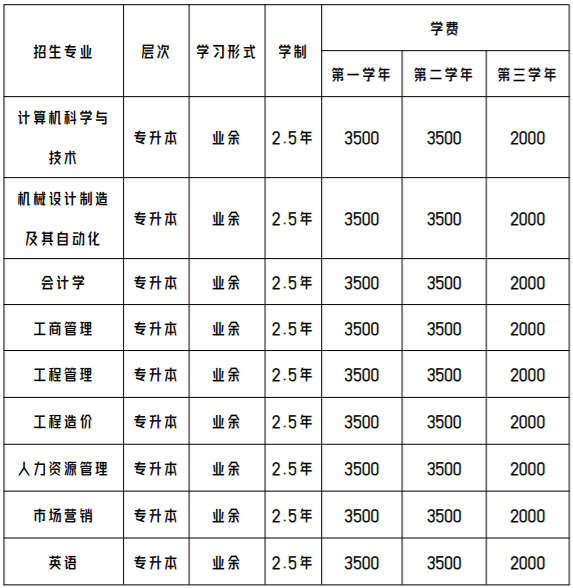 廣州華立學院成人高考是怎樣的學習形式？