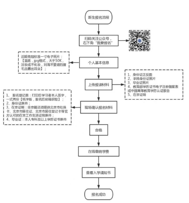 北京青年政治學院成考專升本報名官網是哪個？