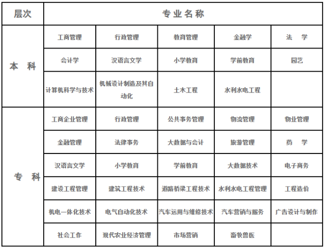 2023秋十堰廣播電視大學開放教育招生簡章