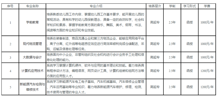 六安職業技術學院2023年成人高等教育招生簡章 六安職業技術學院2023年成人高等教育招生簡章