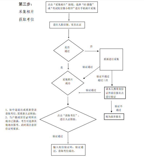 廣東南方職業學院成考報名流程是什么? 廣東南方職業學院成考報名流程是什么?
