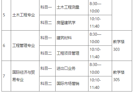 銅陵學院繼續教育學院通知