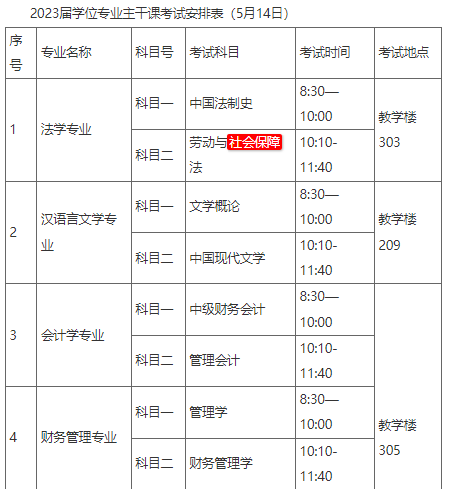 銅陵學院繼續教育學院通知