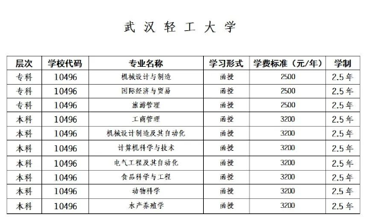博爾塔拉職業技術學院繼續教育學院成人高考招生專業是什么？